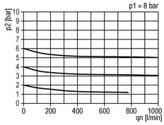 Filter-Regulator G3/8'' 900 l/min 0.5-16.0bar/7-232psi Semi-Auto Protective Cage Polycarbonate Standard 1