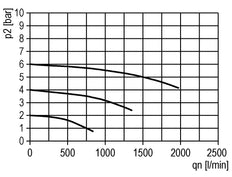 Mikro-Ölnebel-Gleitmittel G1/4'' Multifix 1