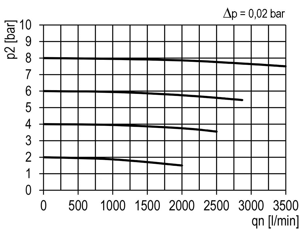 Pre-Filter 0.3microns G1/2'' 650 l/min Auto Metal Multifix 2