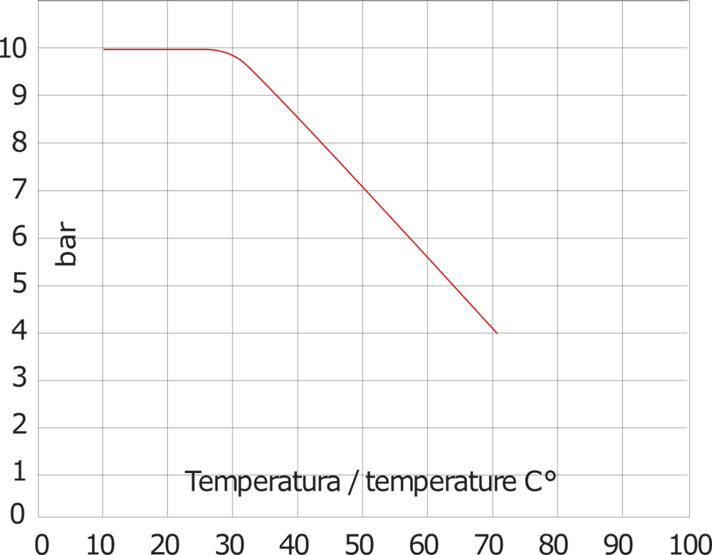 G1 1/4'' PA Rückschlagventil NBR 0,03-6bar [6 Stück]