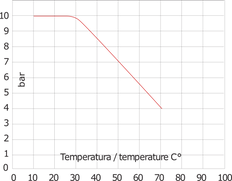 G1 1/4'' PA Rückschlagventil NBR 0,03-6bar [6 Stück]