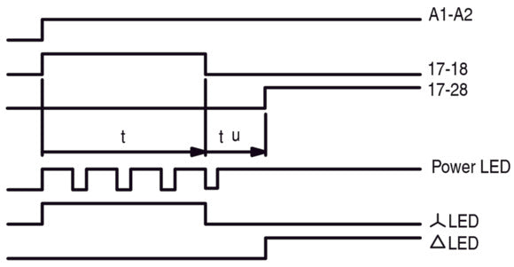 Eaton ETR4-51-W Stern-Dreieck Timer Relais 400VAC - 031885