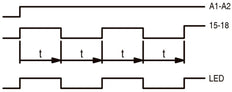 Eaton Multifunktionales Elektronisches Zeitrelais ETR4-69-A - 031891