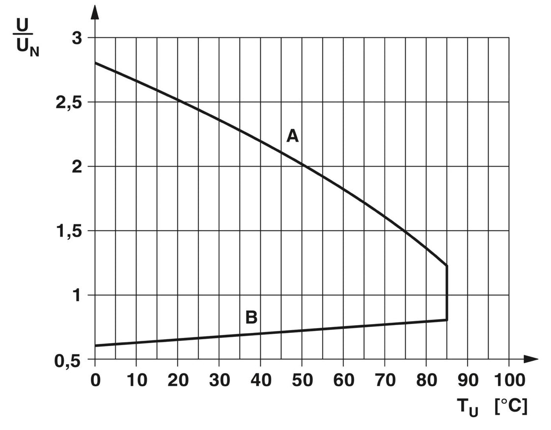 Phoenix Contact REL-MR Hilfsrelais - 2961105