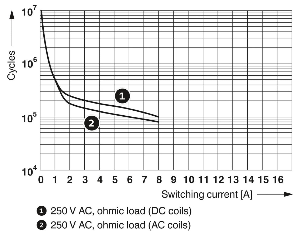 Phoenix Contact REL-MR Hilfsrelais - 2961215