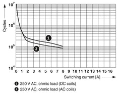 Phoenix Contact REL-MR Hilfsrelais - 2961215