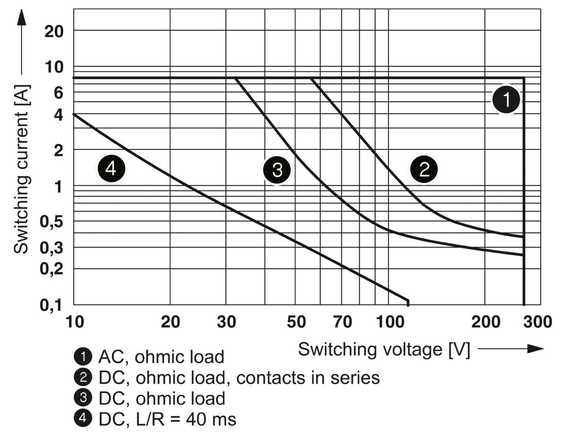 Phoenix Contact REL-MR Hilfsrelais - 2961215