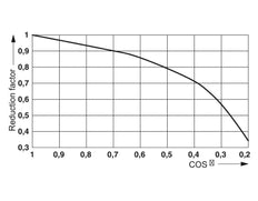 Phoenix Contact REL-MR Hilfsrelais - 2961215