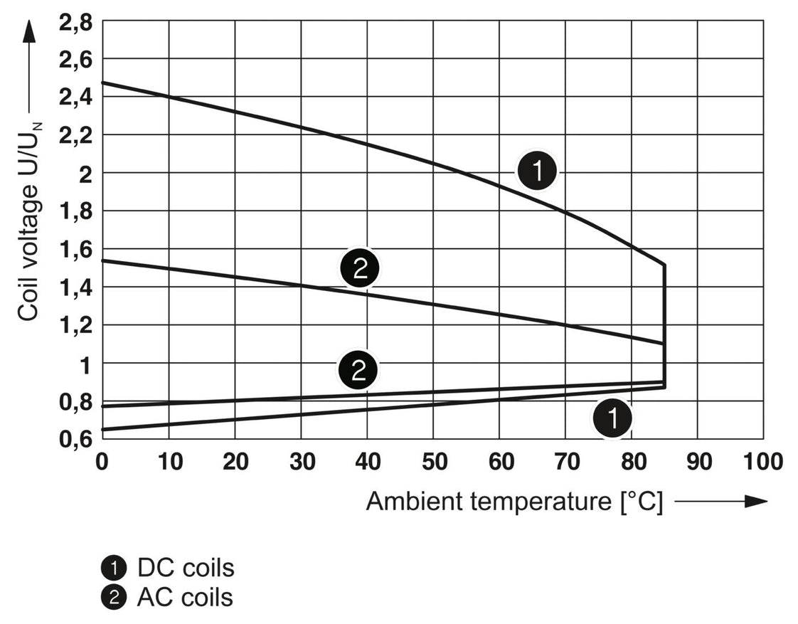 Phoenix Contact REL-MR Hilfsrelais - 2961215