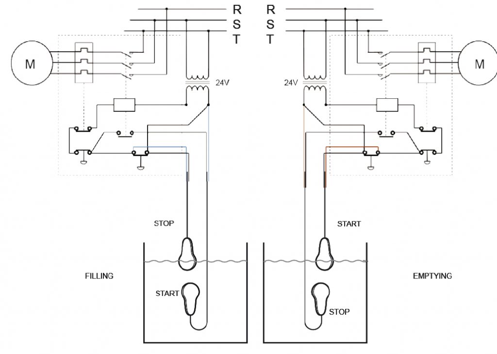 Schwimmerschalter Mac5 5m Kabel