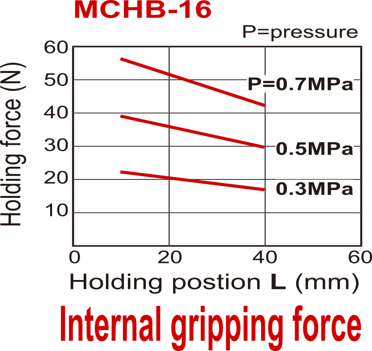D16 mm 2-Backen-Parallel-Pneumatikgreifer, doppeltwirkend