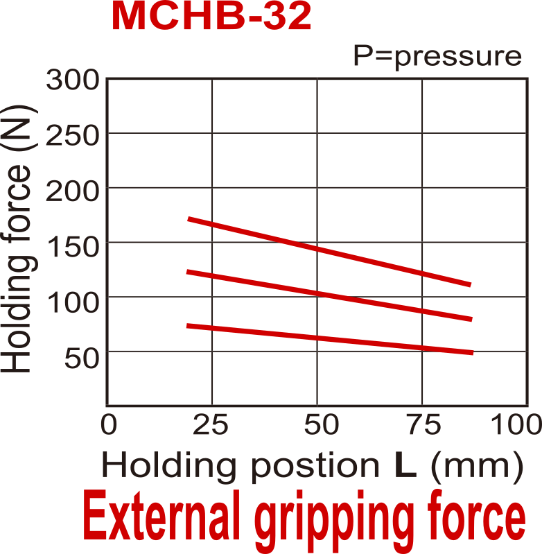 D32 mm 2-Backen-Parallel-Pneumatikgreifer, doppeltwirkend