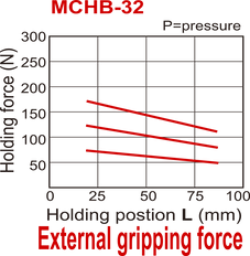 D32 mm 2-Backen-Parallel-Pneumatikgreifer, doppeltwirkend