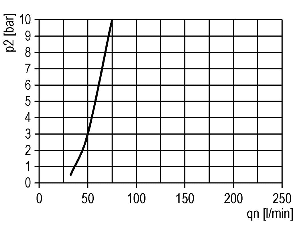 Schmierstoff G1/2'' Polycarbonat Futura 2