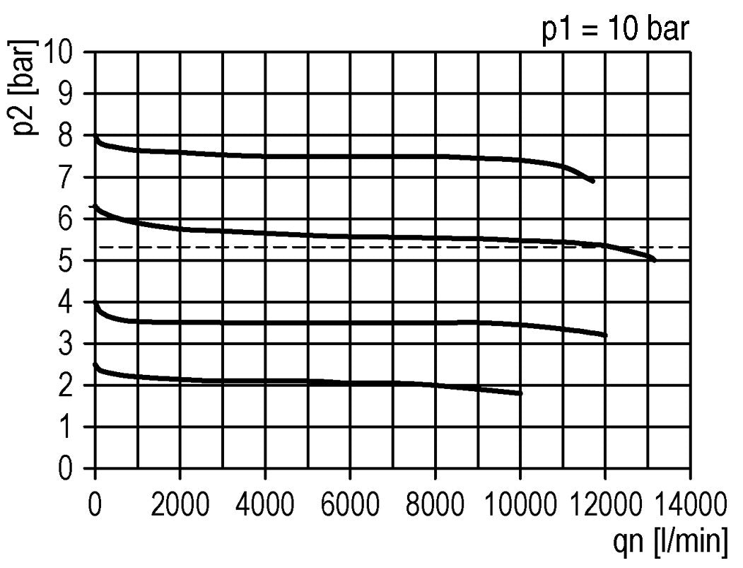 FRL 2-Teilig G3/4'' 12000l/min 0.1-1.0bar/1-14psi Semi-Auto Metall Futura 4