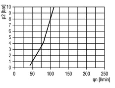 FRL 2-Teilig G3/8'' 1750l/min 0.2-4.0bar/3-58psi Semi-Auto Metall Futura 1