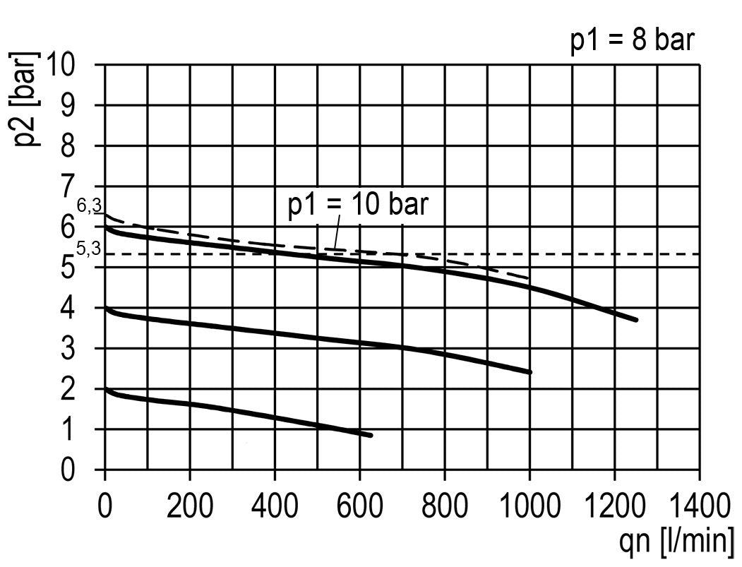 FRL 2-Teilig G1/8'' 700l/min 0.1-3.0bar/1-44psi Auto 40 mm Manometer Polycarbonat Multifix 0