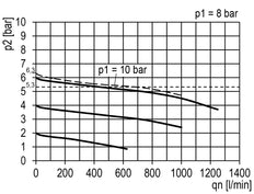 FRL 2-Teilig G1/8'' 700l/min 0.1-3.0bar/1-44psi Auto 40 mm Manometer Polycarbonat Multifix 0