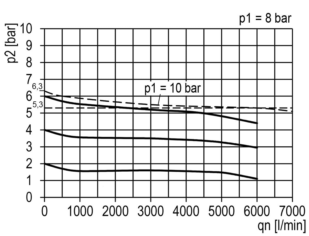 FRL 2-Teilig G1/2'' 5800l/min 0.2-6.0bar/3-87psi Auto (Geschlossen Ohne Druck) Polycarbonat Multifix 2