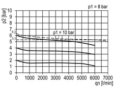 FRL 2-Teilig G1/2'' 5800l/min 0.2-6.0bar/3-87psi Auto (Geschlossen Ohne Druck) Polycarbonat Multifix 2