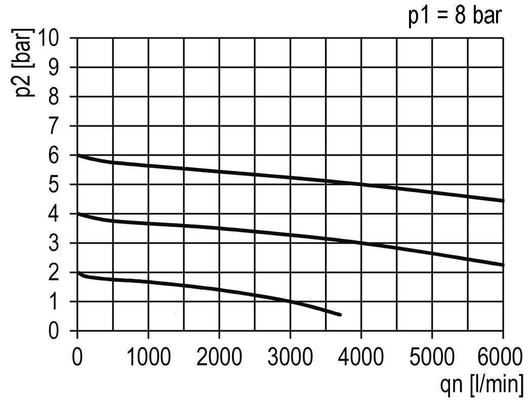 FRL 2-Teilig G3/4'' 4000l/min 0.5-10.0bar/7-145psi Halbautomatischer Schutzkäfig aus Polycarbonat Standard 5
