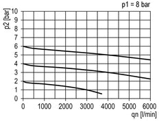 FRL 2-Teilig G3/4'' 4000l/min 0.5-10.0bar/7-145psi Halbautomatischer Schutzkäfig aus Polycarbonat Standard 5