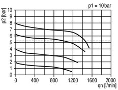 Filter-Regler G1/4'' 1000l/min 0.2-4.0bar/3-58psi 40 mm Manometer Futura 0