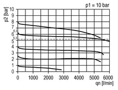 Präzisionsdruckregler G1/2'' 5200l/min 0.1-1.0bar/1-14psi PA Futura 2