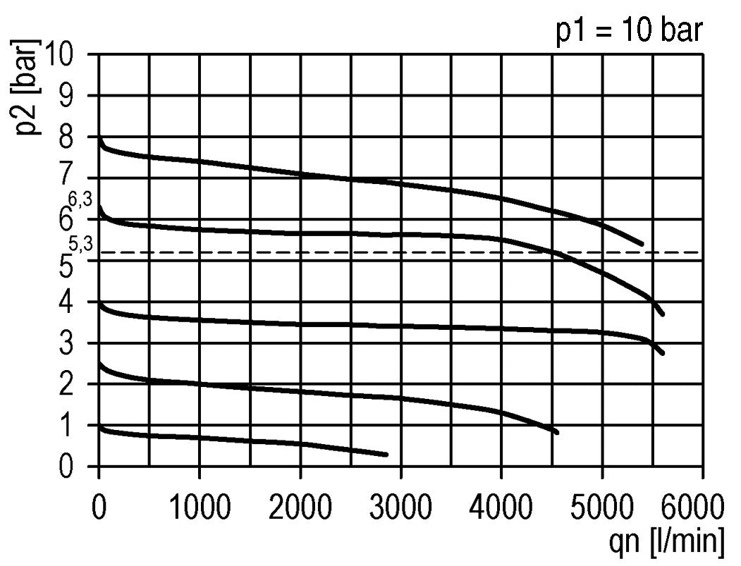 Präzisionsdruckregler für Sammelstückmontage G3/8'' 4500l/min 0.5-8.0bar/7-116psi PA Futura 2