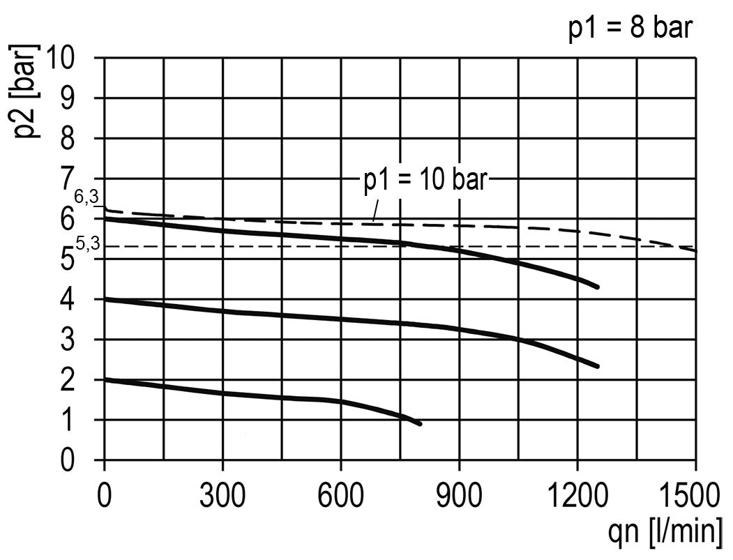 Filter-Regler G1/8'' 1450l/min 0,5-10,0bar/7-145psi 40 mm Manometer Multifix 0