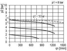 Filter-Regler G1/8'' 1450l/min 0,2-6,0bar/3-87psi 40 mm Manometer Multifix 0
