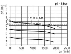 Filter-Regulator G3/8'' 1600l/min 0.2-6.0bar/3-87psi Halbautomatischer Schutzkäfig aus Polycarbonat Multifix 1