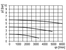 Filter 5microns G3/4'' 5850l/min Semi-Auto Polycarbonat Multifix 2