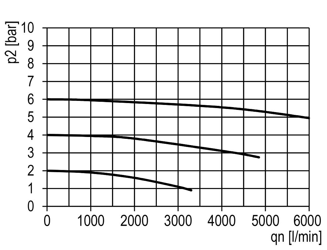 Filter 5microns G1/2'' 5850l/min Semi-Auto Metal Multifix 2