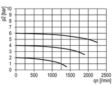 Filter 5microns G1/4'' 2000l/min Semi-Auto Metal Multifix 1
