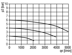 Filter 40microns G1/2'' 3100l/min Semi-Auto Schutzkäfig Polycarbonat Standard 2