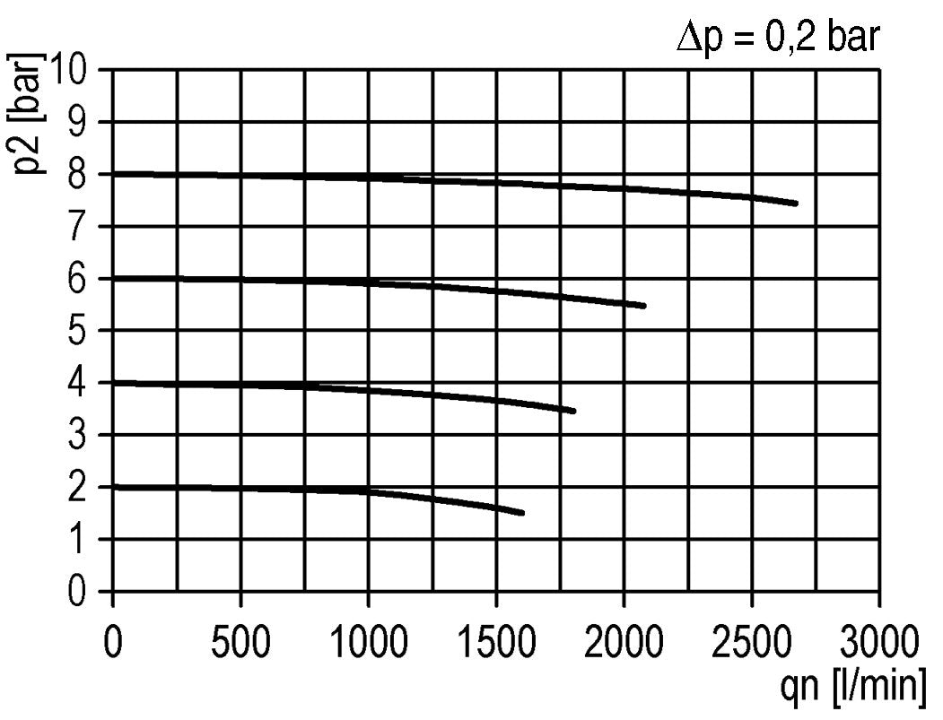 Aktivkohlefilter G1/2'' 1700l/min Ohne Entwässerung Polycarbonat Futura 2