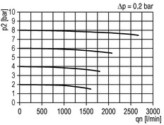 Aktivkohlefilter G1/2'' 1700l/min Ohne Entwässerung Polycarbonat Futura 2
