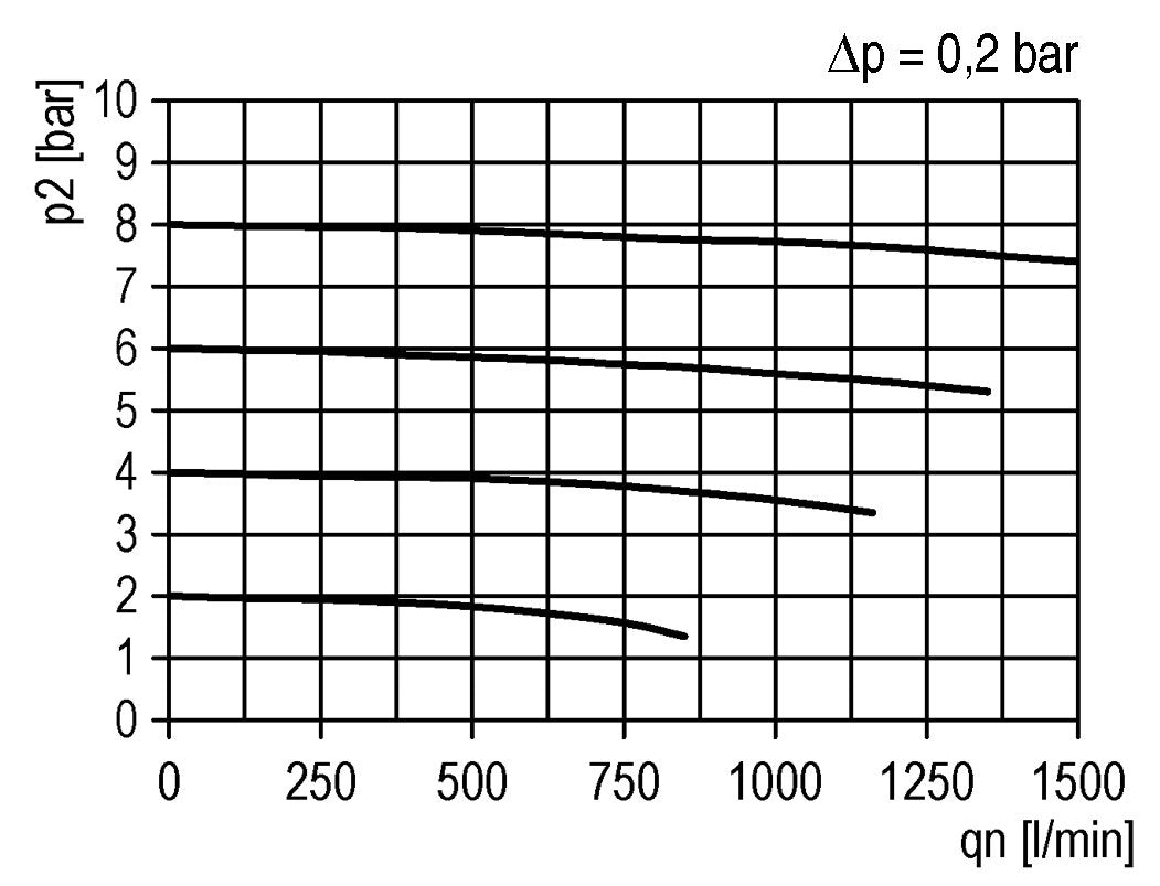 Aktivkohlefilter G1/4'' 470l/min ohne Entwässerung Polycarbonat Futura 0