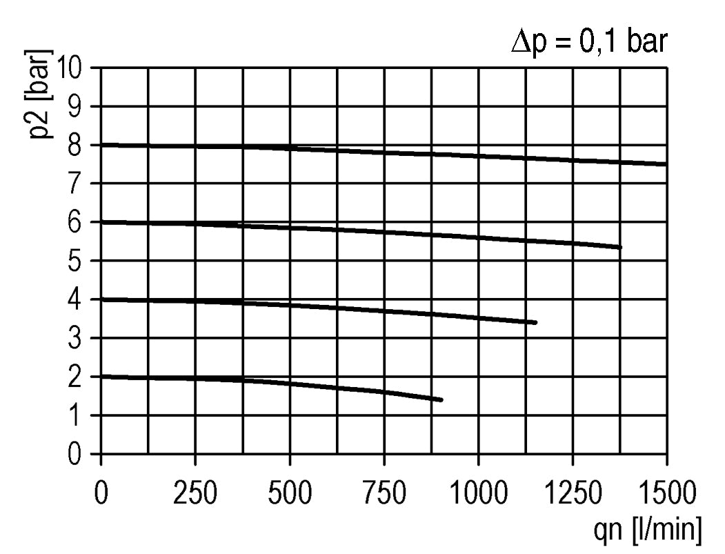 Microfilter 0.01microns G1/4'' 350l/min Auto (Geschlossen ohne Druck) Polycarbonat Futura 1