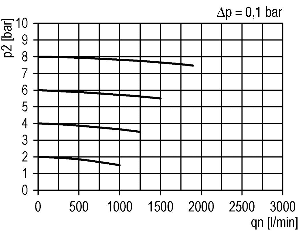 Microfilter 0.01microns G3/8'' 450l/min Auto Polycarbonat Futura 2
