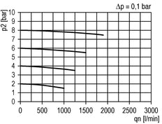 Microfilter 0.01microns G3/8'' 450l/min Semi-Auto Polycarbonat Futura 2