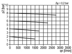 Aktivkohlefilter G1/2'' 1500l/min Semi-Auto Metal Multifix 2