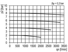 Aktivkohlefilter G1/2'' 1850l/min Semi-Auto Metal Multifix 2