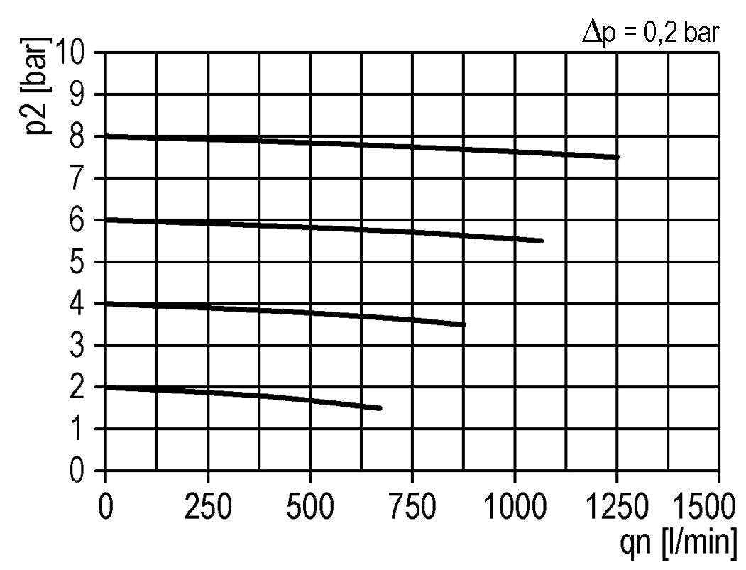 Aktivkohlefilter G1/4'' 380l/min Semi-Auto Metall Multifix 1