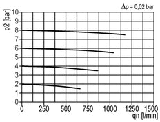 Vorfilter 0.3microns G1/4'' 160l/min Auto Polycarbonat Multifix 1