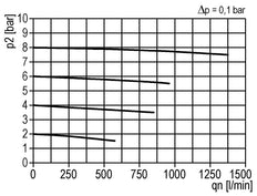 Mikrofilter 0.01microns G1/4'' 450l/min Auto Polycarbonat Multifix 0