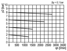 Microfilter 0.01microns G1/2'' 720l/min Auto Schutzkäfig Polycarbonat Multifix 2
