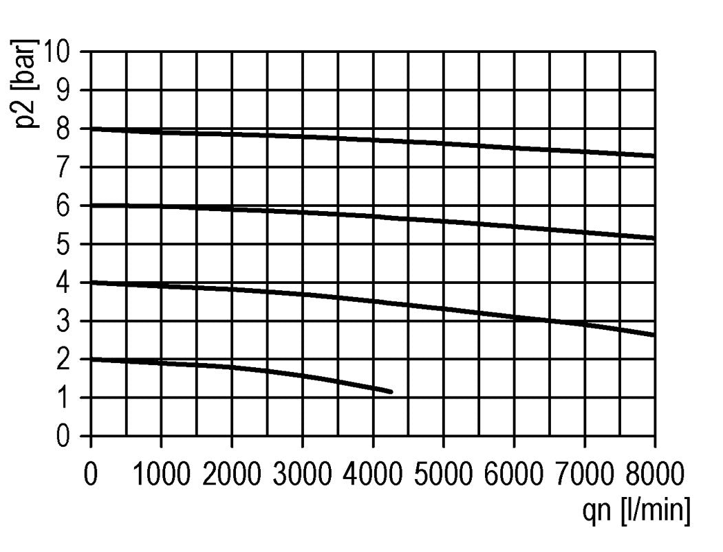 Schmierstoff G1/2'' Polycarbonat Futura 2