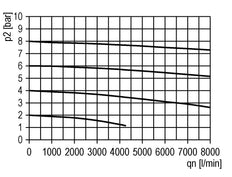 Schmierstoff G1/2'' Polycarbonat Futura 2